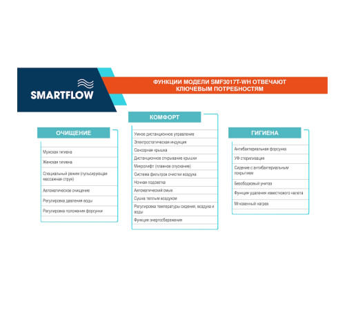 Умный унитаз SMARTFLOW безободковый с микролифтом SMF3017T-WH, белый