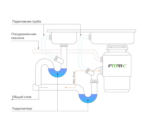 Измельчитель пищевых отходов Fmark FCD-703