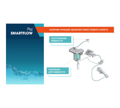 Умный унитаз SMARTFLOW безободковый с микролифтом SMF3017T-WH, белый